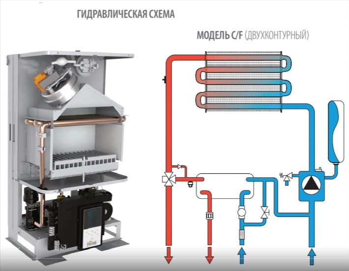 Настенный газовый котел Ferroli DIVATOP D F24 M