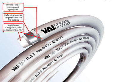 Труба м/п 20 бухта 100м VALTEC